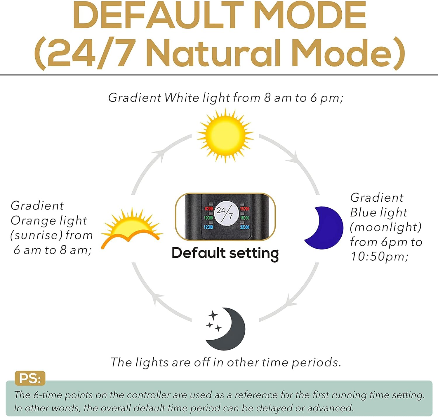 Hygger Programmable Lights - Image 5